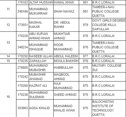 Balochistan Board – FA FSc Supplementary Results (Hssc Biannual) 2018 ...